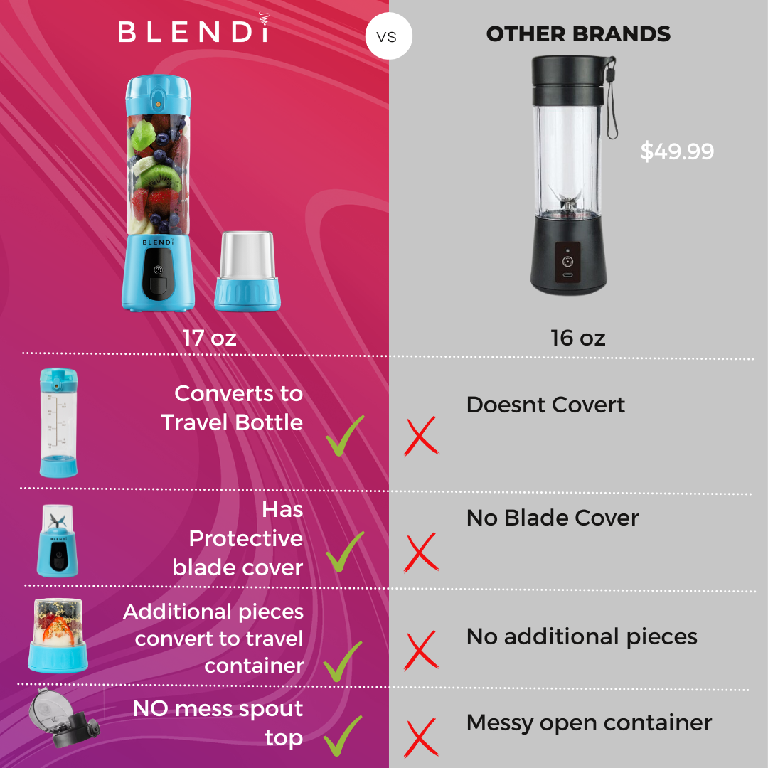 Pro+ Ice Crushing Portable Blender (17oz) – Blend Anywhere, Anytime!